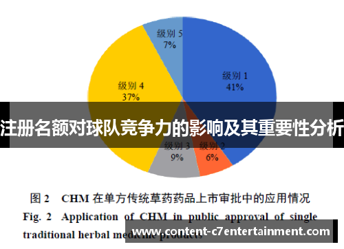 注册名额对球队竞争力的影响及其重要性分析 注册名额对球队竞争力的影响及其重要性分析