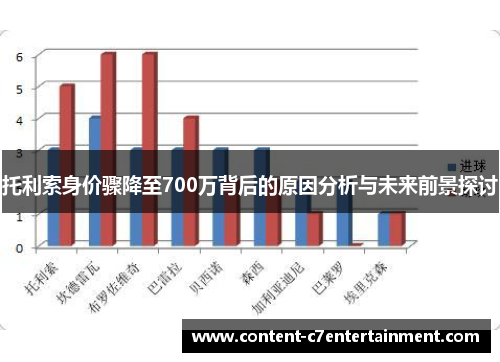 托利索身价骤降至700万背后的原因分析与未来前景探讨