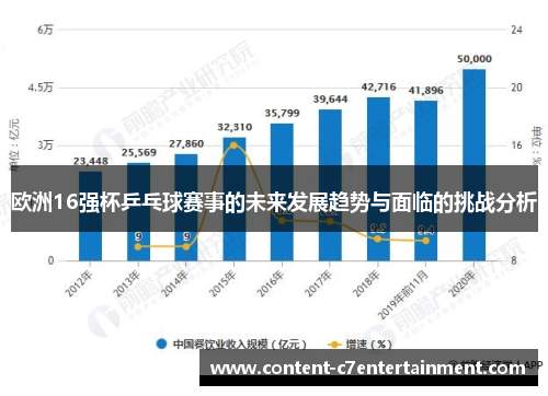 欧洲16强杯乒乓球赛事的未来发展趋势与面临的挑战分析