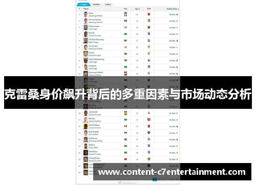 克雷桑身价飙升背后的多重因素与市场动态分析