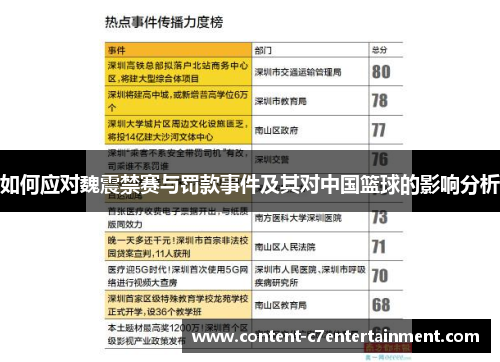 如何应对魏震禁赛与罚款事件及其对中国篮球的影响分析