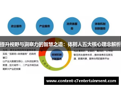 提升视野与洞察力的智慧之道：体树人五大核心理念解析