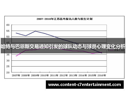 哈特与巴恩斯交易通知引发的球队动态与球员心理变化分析