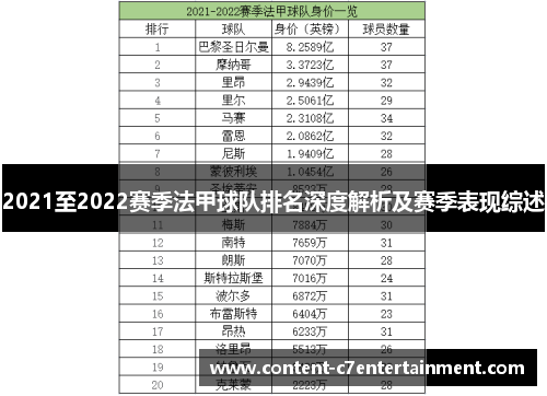 2021至2022赛季法甲球队排名深度解析及赛季表现综述