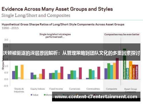 沃顿被驱逐的深层原因解析：从管理策略到团队文化的多重因素探讨