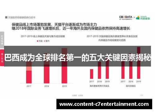 巴西成为全球排名第一的五大关键因素揭秘