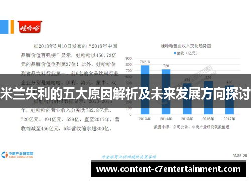 米兰失利的五大原因解析及未来发展方向探讨