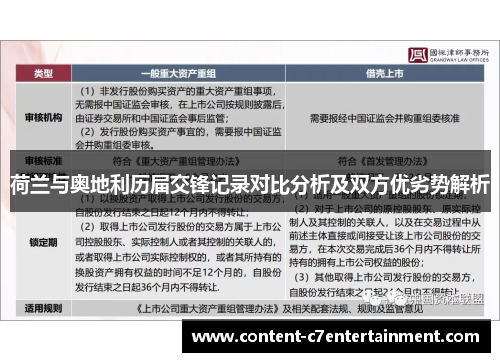 荷兰与奥地利历届交锋记录对比分析及双方优劣势解析