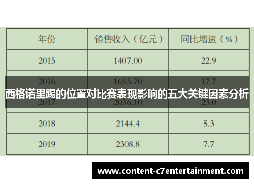 西格诺里踢的位置对比赛表现影响的五大关键因素分析