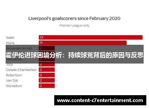 霍伊伦进球困境分析:持续球荒背后的原因与反思 霍伊伦进球困境分析:持续球荒背后的原因与反思