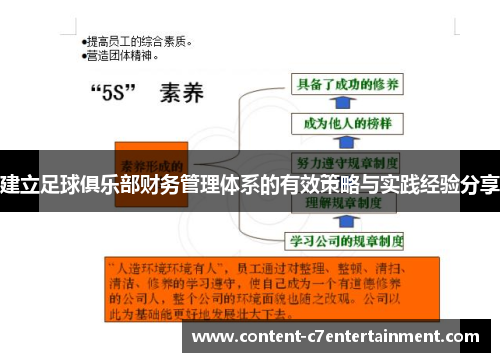 建立足球俱乐部财务管理体系的有效策略与实践经验分享 建立足球俱乐部财务管理体系的有效策略与实践经验分享
