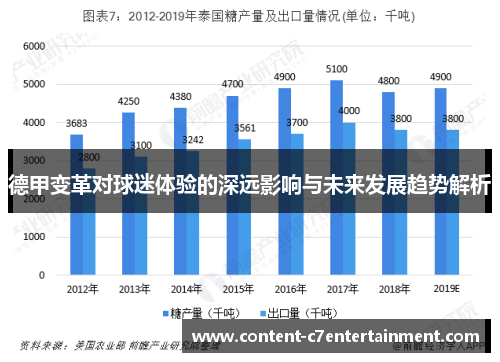 德甲变革对球迷体验的深远影响与未来发展趋势解析 德甲变革对球迷体验的深远影响与未来发展趋势解析