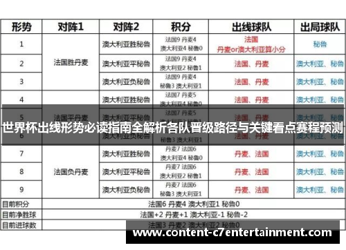 世界杯出线形势必读指南全解析各队晋级路径与关键看点赛程预测