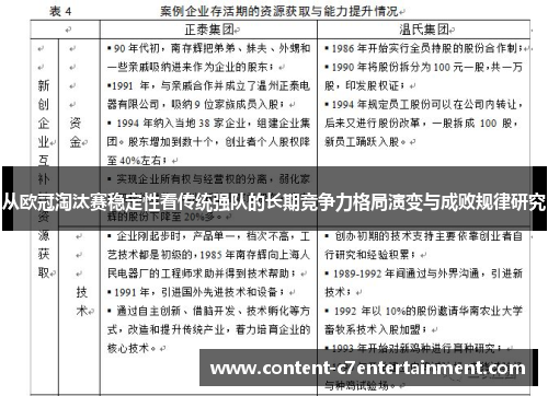 从欧冠淘汰赛稳定性看传统强队的长期竞争力格局演变与成败规律研究