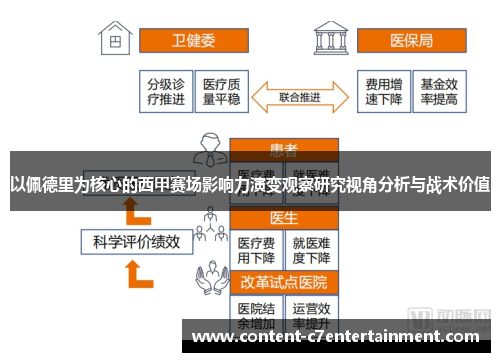 以佩德里为核心的西甲赛场影响力演变观察研究视角分析与战术价值