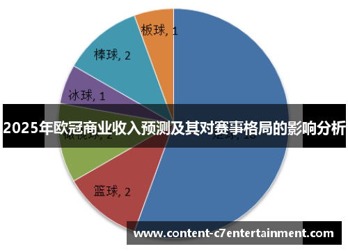2025年欧冠商业收入预测及其对赛事格局的影响分析