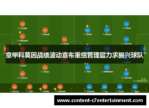 意甲科莫因战绩波动宣布重组管理层力求振兴球队