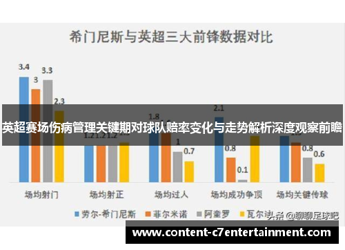 英超赛场伤病管理关键期对球队赔率变化与走势解析深度观察前瞻